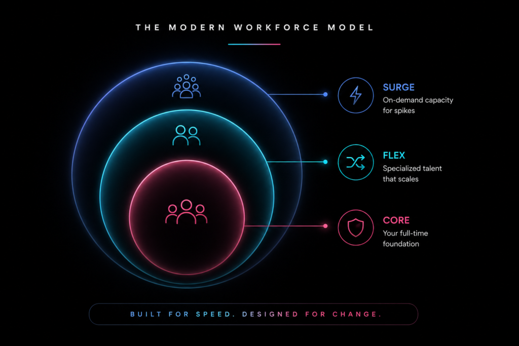 How to close the workforce strategy gap