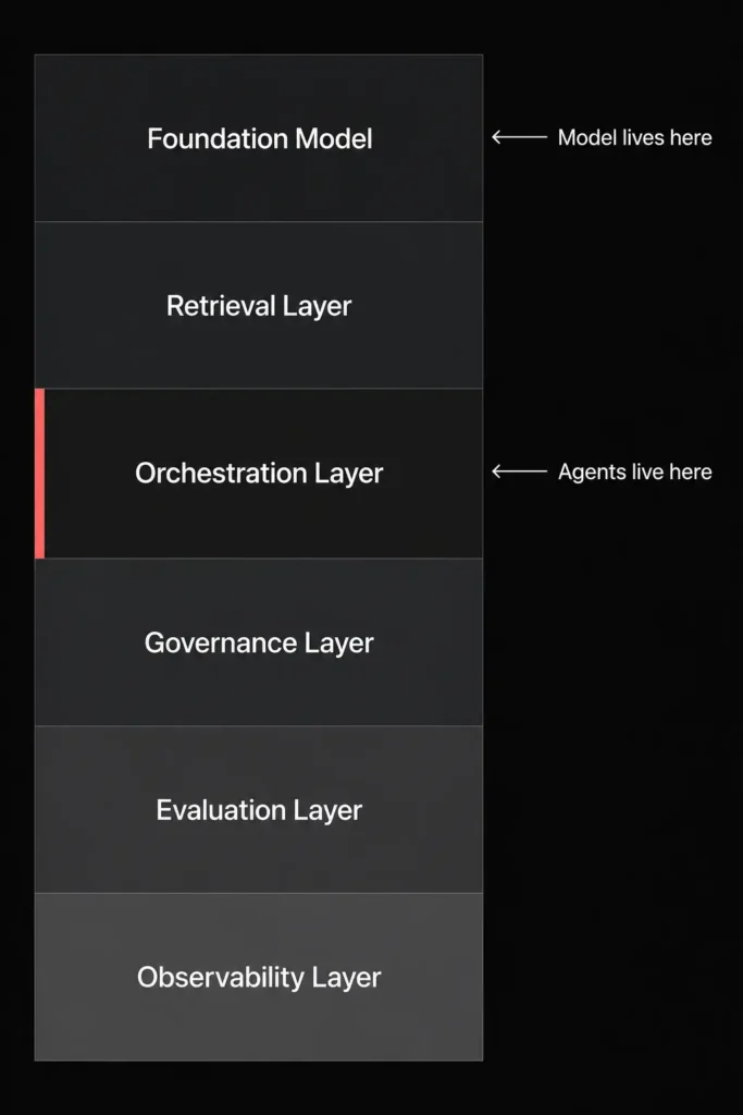 Enterprise AI Implementation: How AI solutions work within enterprises