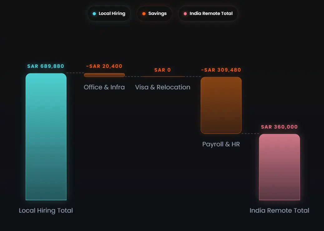 BEEU Global Hire Cost Calculator Preview Screenshot